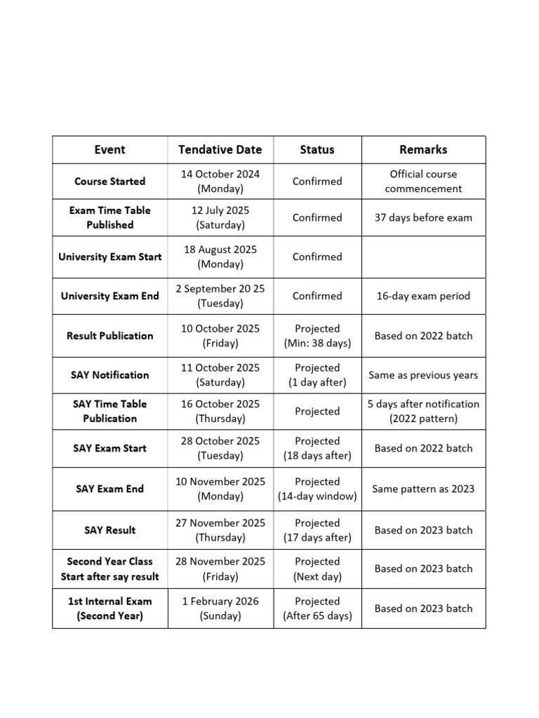 University Exam Schedule Overview | PDF