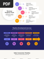 IBM Signature Selling Methodology Steps | PDF | Economies | Business