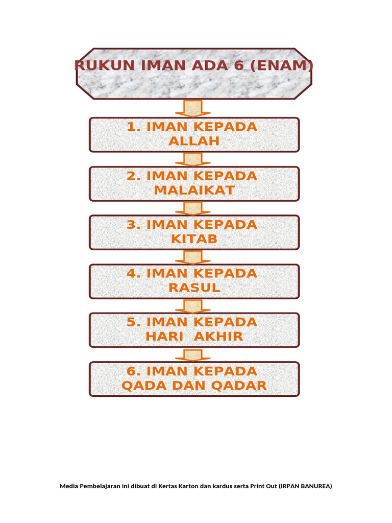 Media Pembelajaran Rukun Iman | PDF