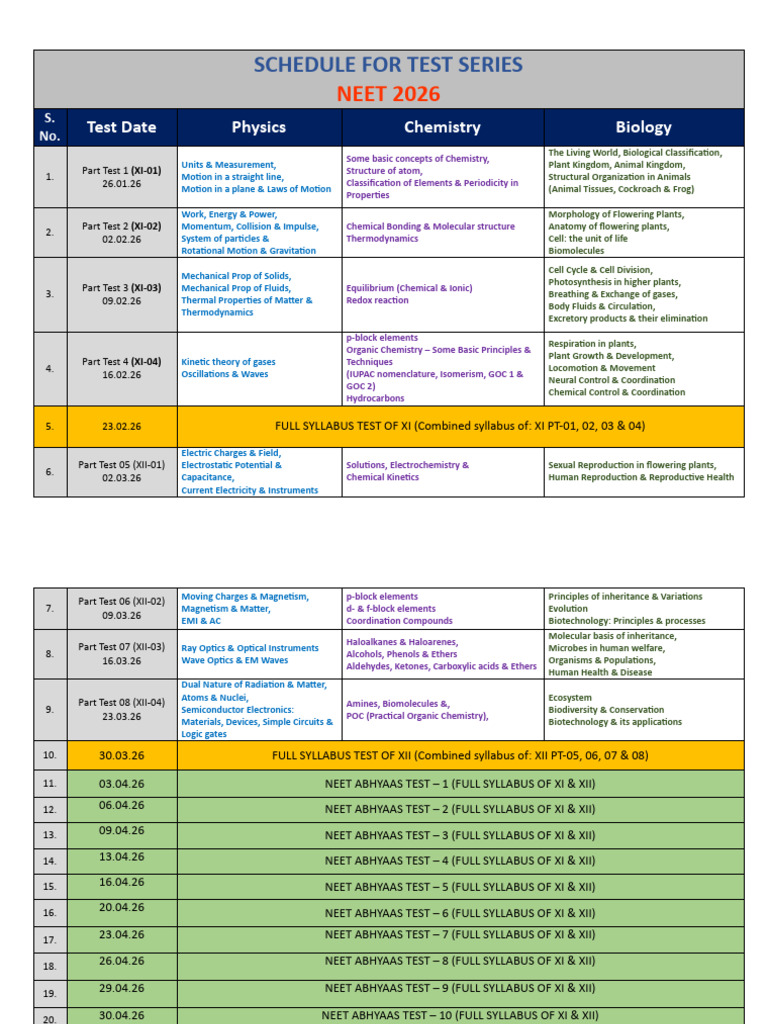 NEET 2026 Test Series Schedule | PDF | Chemistry | Gases