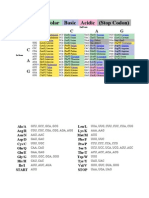 Nonpolar Polar Basic Acidic Amino Acids Codons