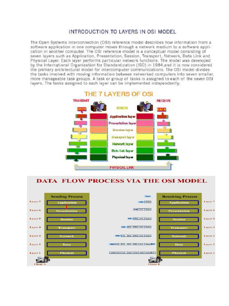 Notes On Osi - Model | PDF