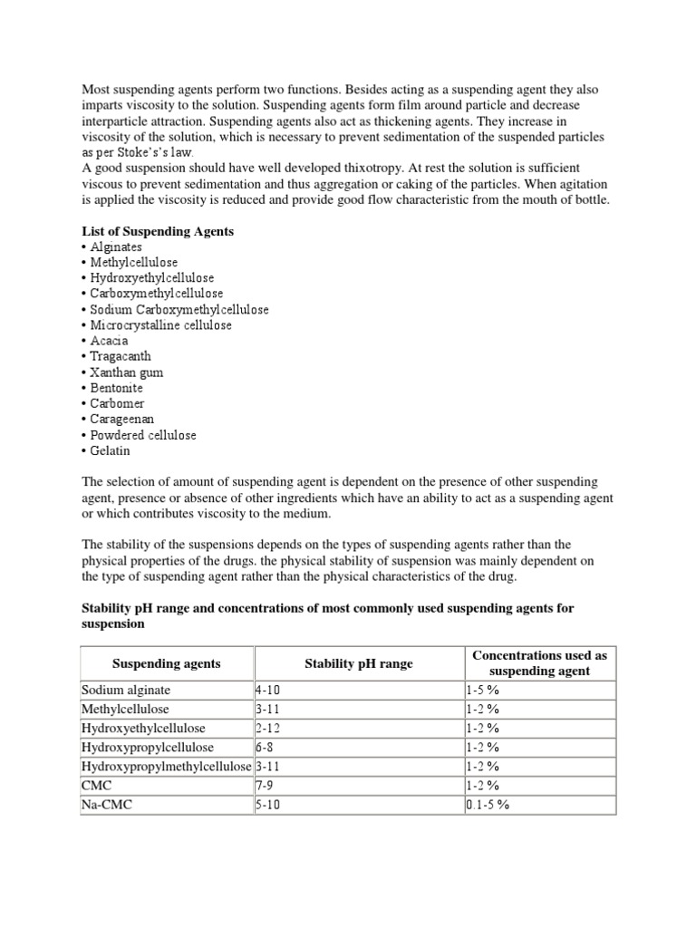 Suspending Agent Suspension (Chemistry)