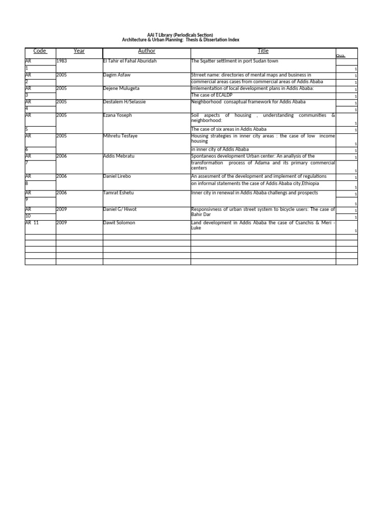 List of Thesis, Dissertation and MEng Projects Prev | PDF | Medical Imaging  | Cancer