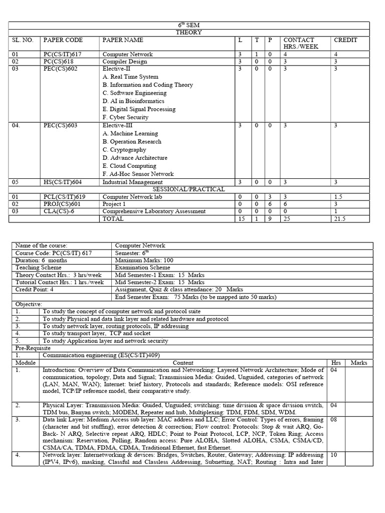 6th Semester Computer Science Courses | PDF | Parsing | Computer Network