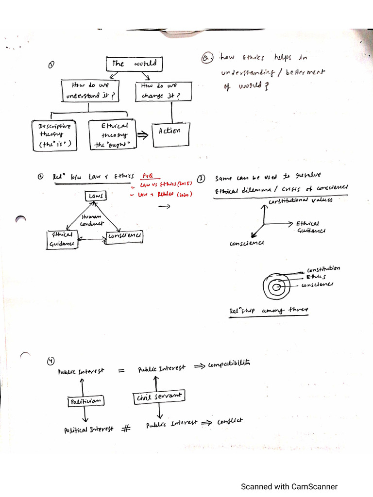 Ethics Diagram | PDF