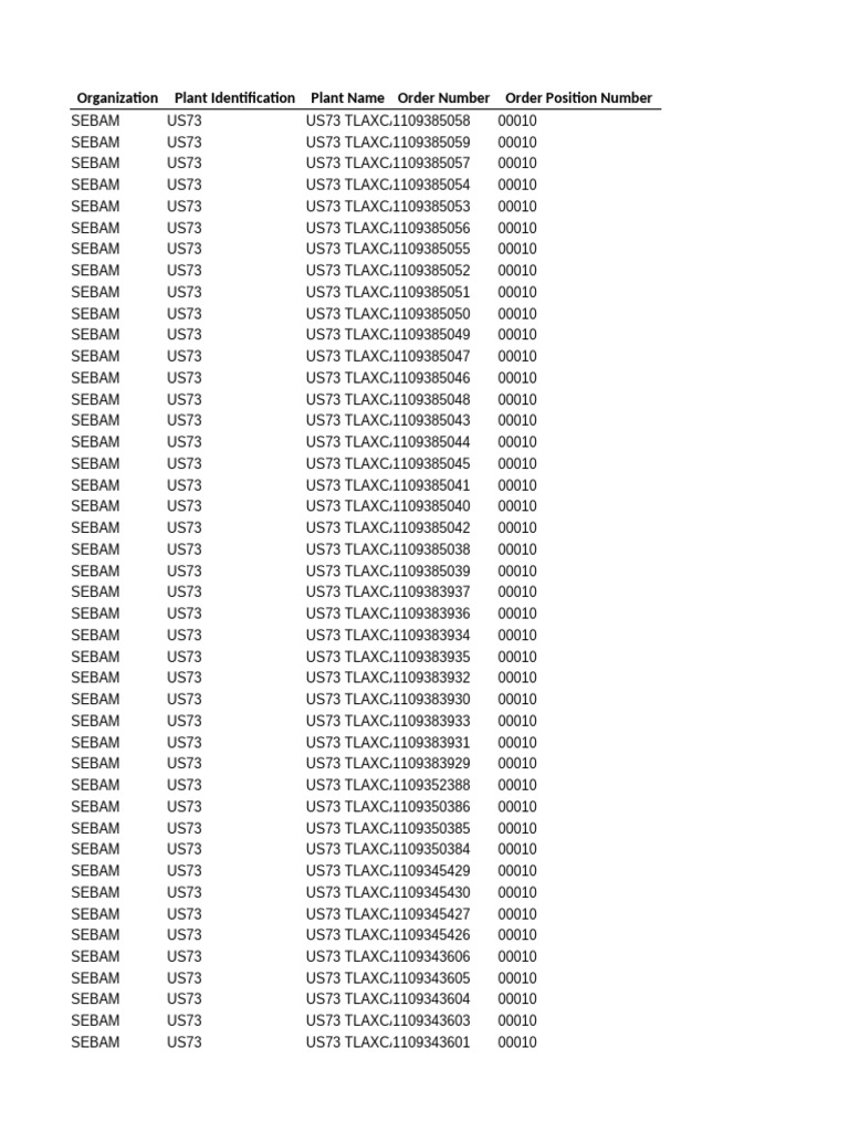 Plant Identification Order List | PDF