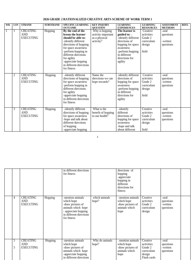 0751721132 Gr 2 Rationalized Creative Arts Schemes of Work Term 1 (1 ...