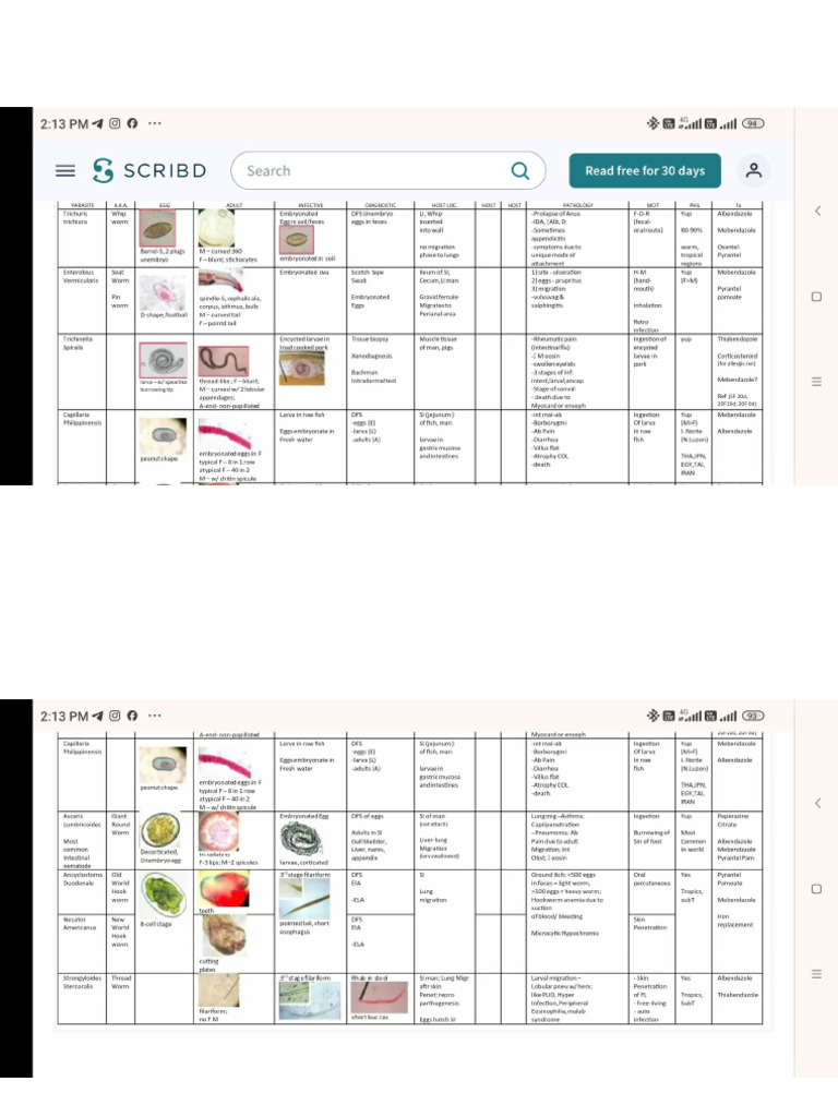 Parasites Table 2 | PDF