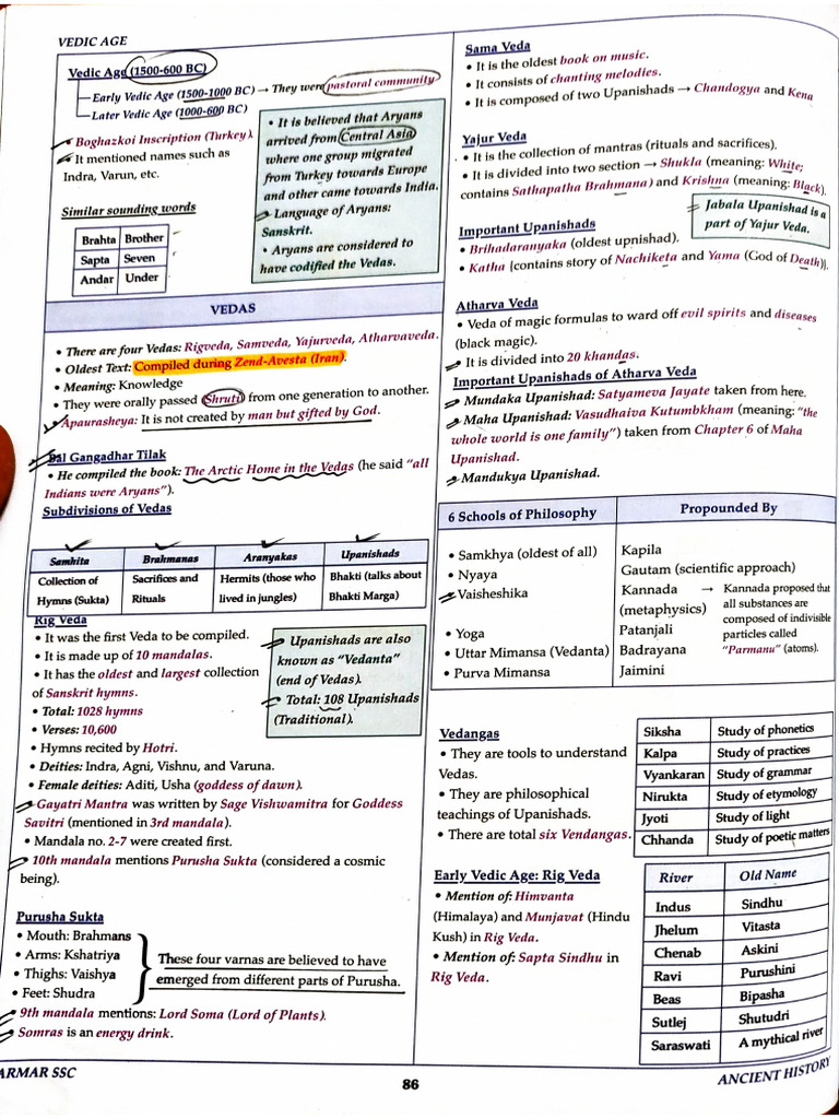 Vedic Age | PDF
