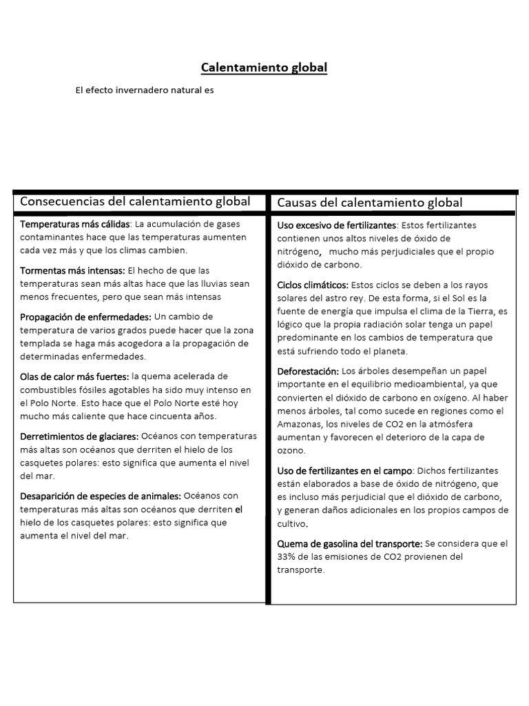 Efectos y causas del calentamiento global | PDF | Dióxido de carbono ...
