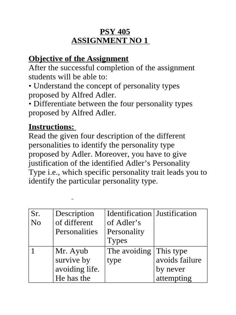 Soc 401 Assignment Copy | PDF | Psychology | Behavioural Sciences