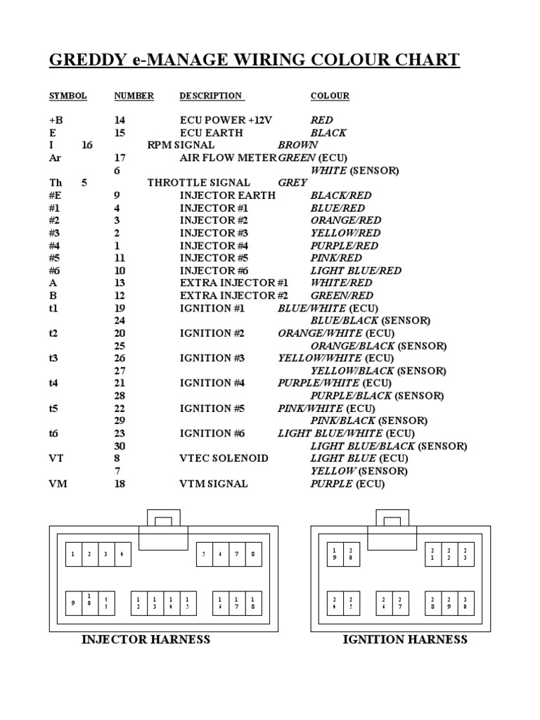 Greddy eManage Wiring Color Chart PDF