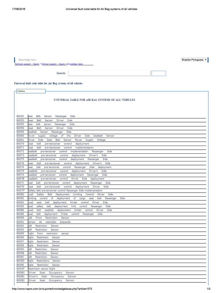 Universal Air Bag Fault Codes Guide | PDF | Seat Belt | Airbag