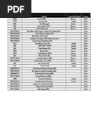 Mango PLU Codes and Varieties List | PDF