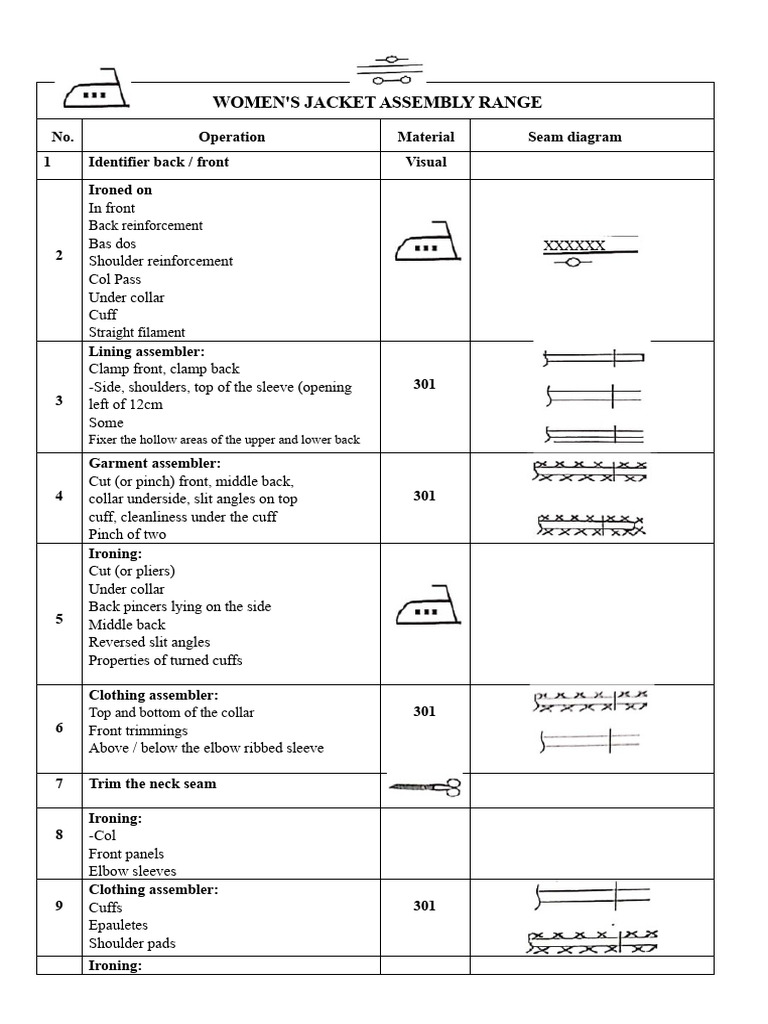 Women's Jacket Assembly Process Guide | PDF | Seam (Sewing) | Clothing