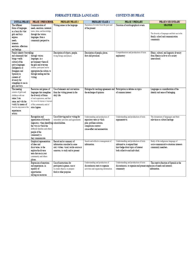 Language Diversity in Education | PDF | Communication | Representation ...