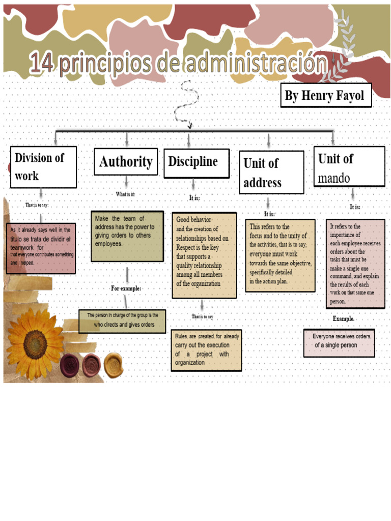 Principles of Effective Teamwork | PDF | Workplace | Business Economics