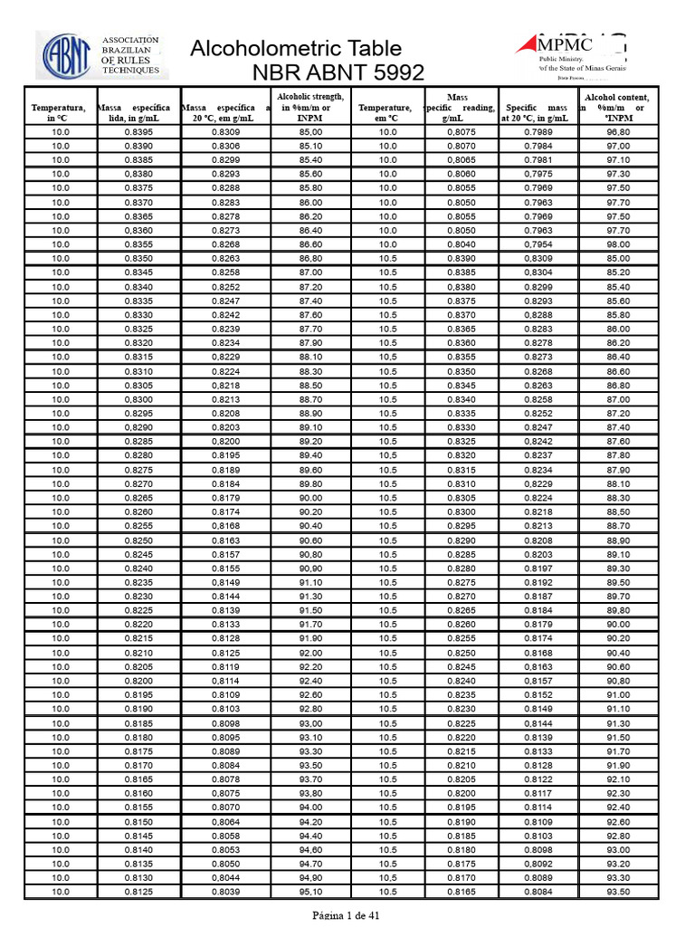 Alcoholometric Table NBR ABNT 5992 | PDF