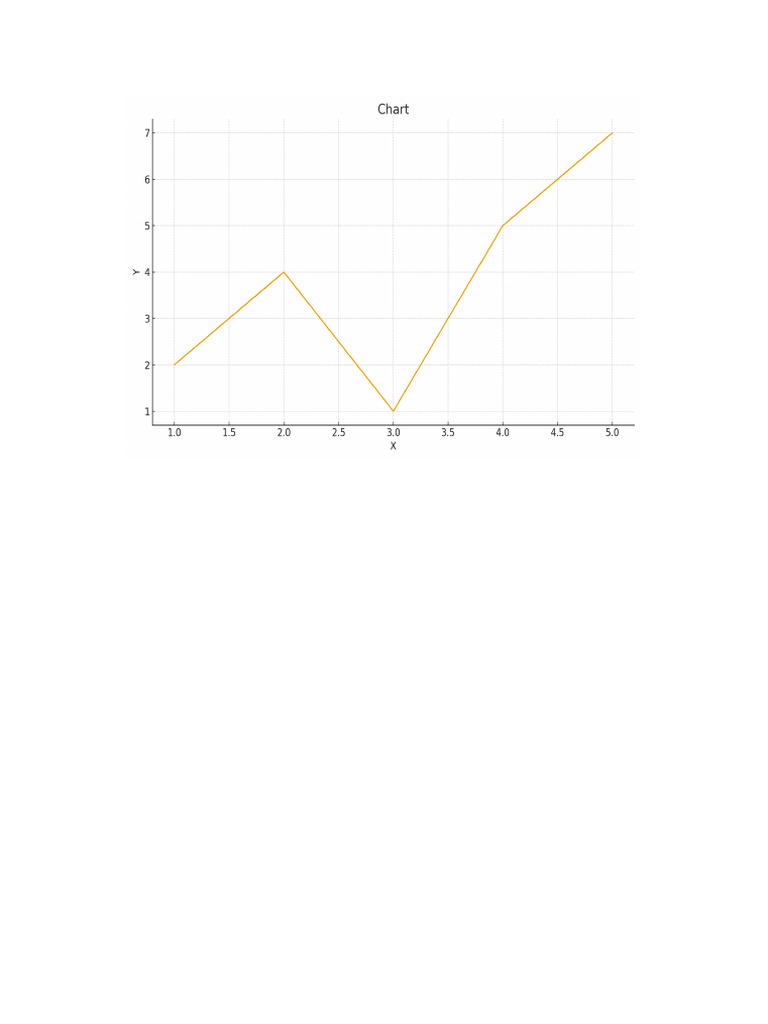 Chart PDF | PDF