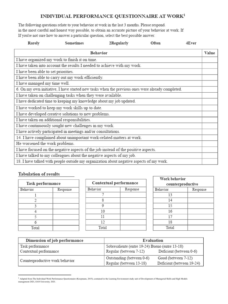 Work Performance Self-Assessment Tool | PDF | Organizational Behavior ...