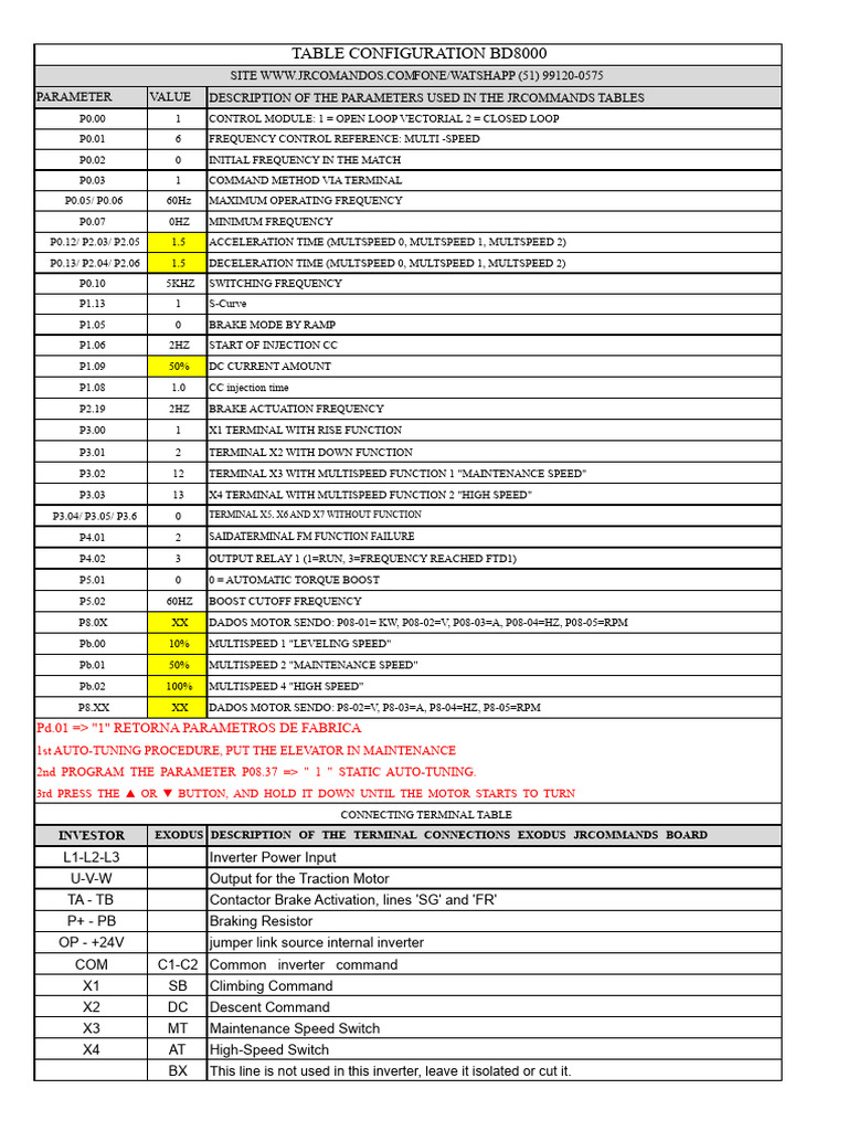 BLUE DRIVE Parameters - BD800 | PDF | Power Inverter | Electronics