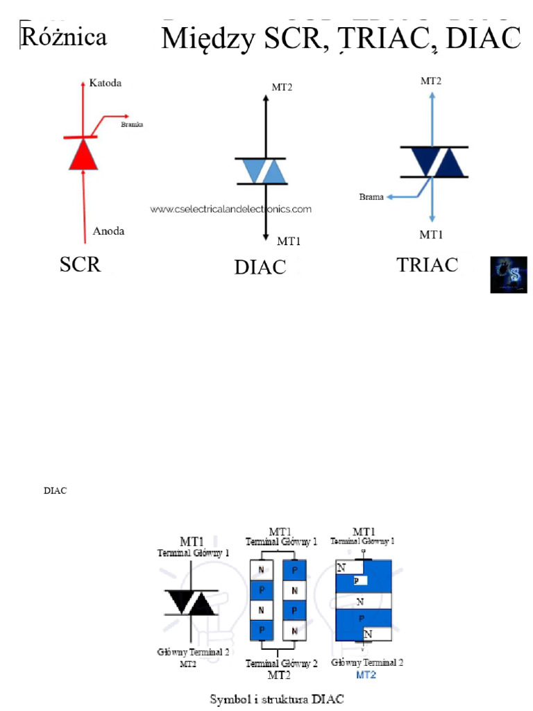 Diac Triac | PDF
