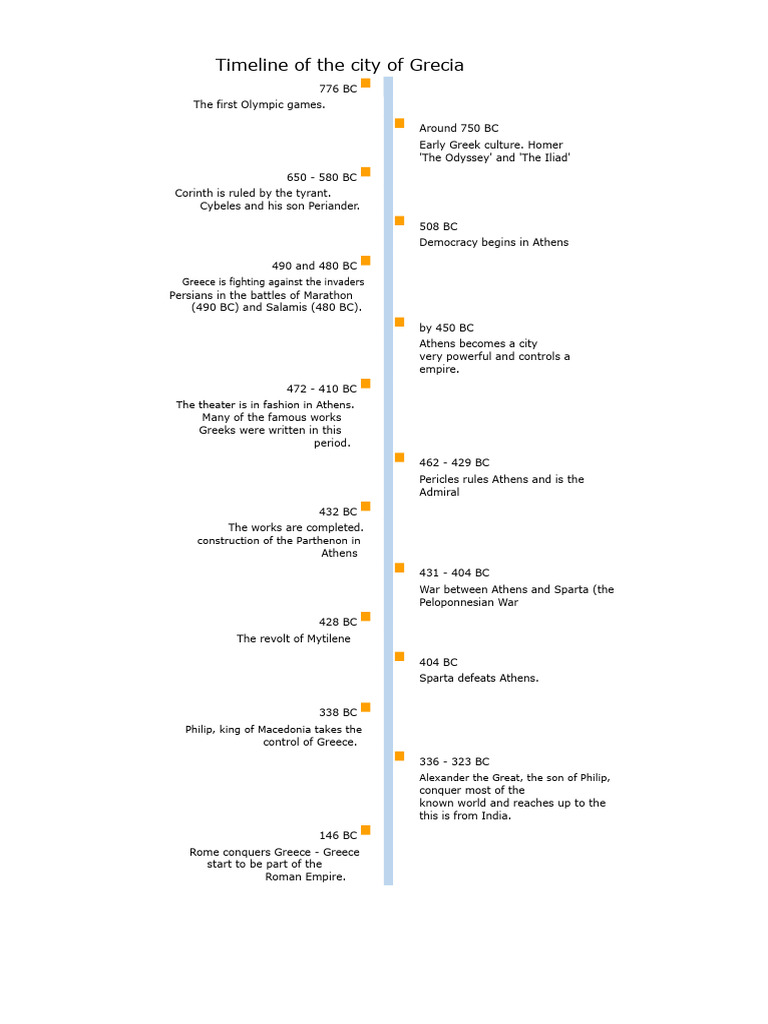 Grecia City Historical Timeline | PDF | Macedonia (Ancient Kingdom ...