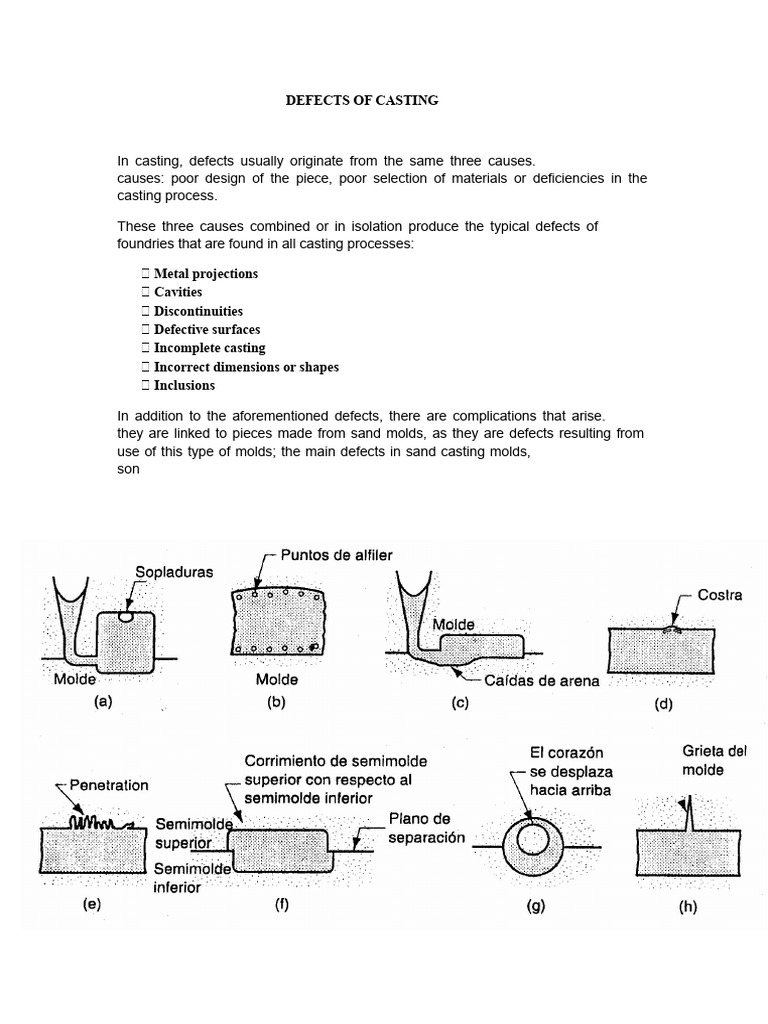 Common Casting Defects Explained | PDF | Casting | Foundry