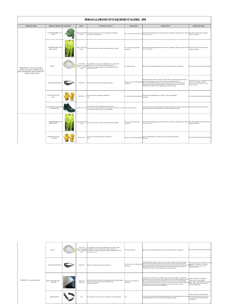 PPE Matrix for Job Safety Compliance | PDF | Personal Protective ...