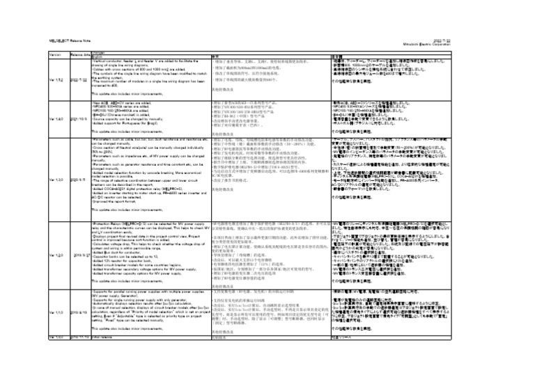 Notas de Rodade | PDF