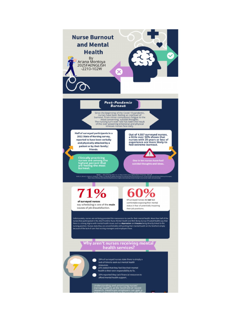 Infographic - Data That Matters - Ariana Montoya | PDF