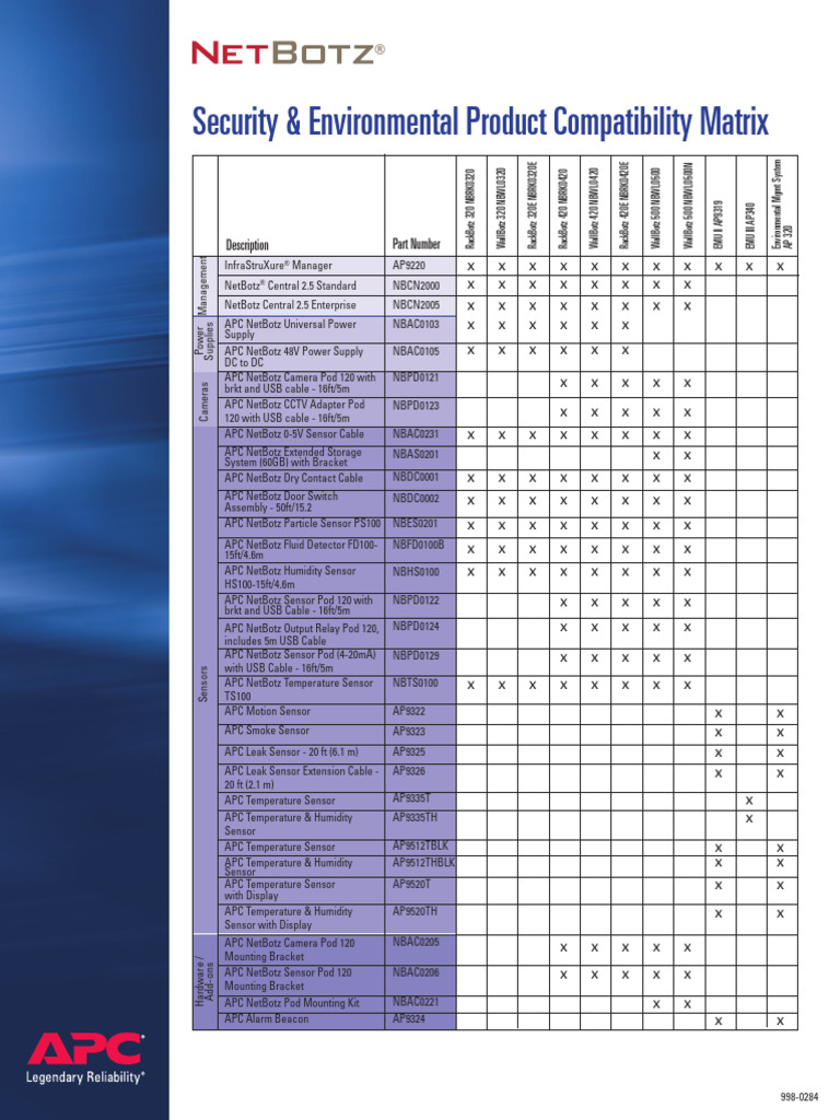 NetBotz Compatibility Matrix Guide | PDF | Electronics | Measuring ...