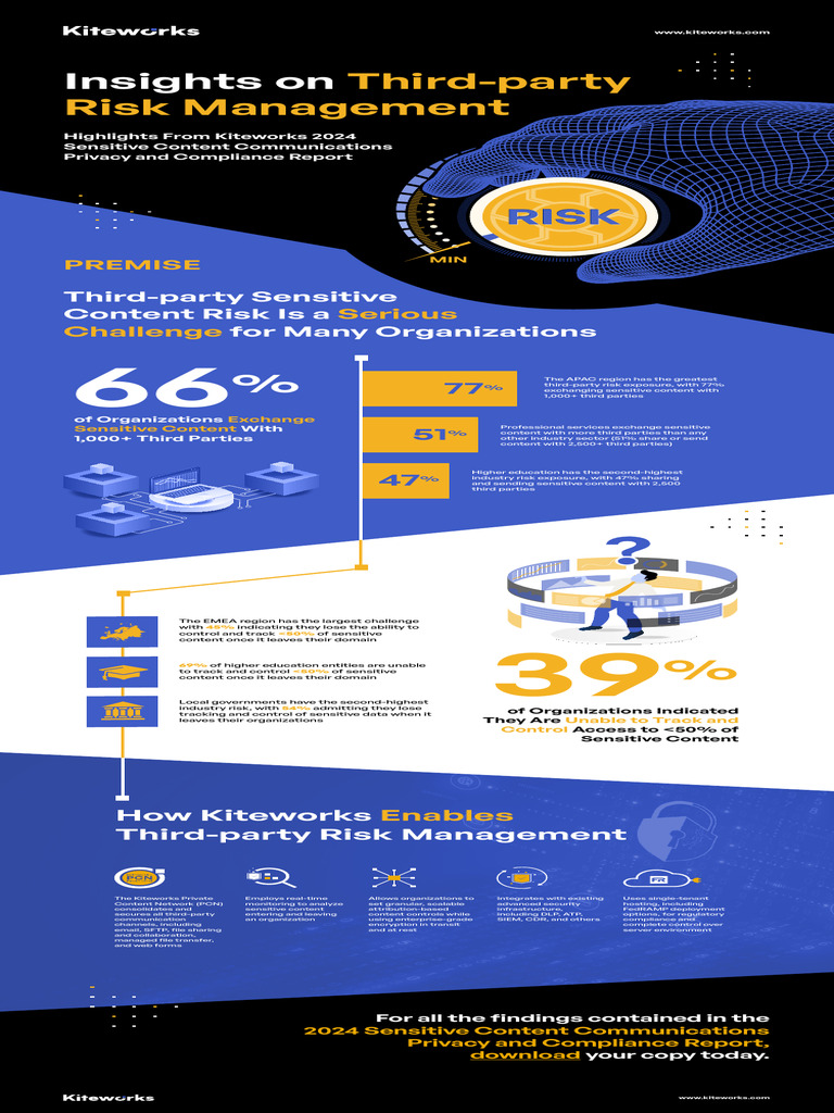 2024 Sensitive Content Risk Report | PDF | Safety