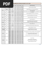 PNG Air Flight Schedule Overview | PDF