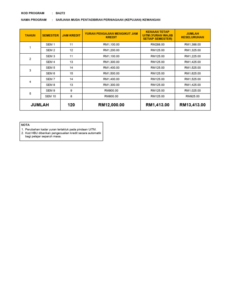 Struktur Yuran Ba272 20242 111032024 | PDF