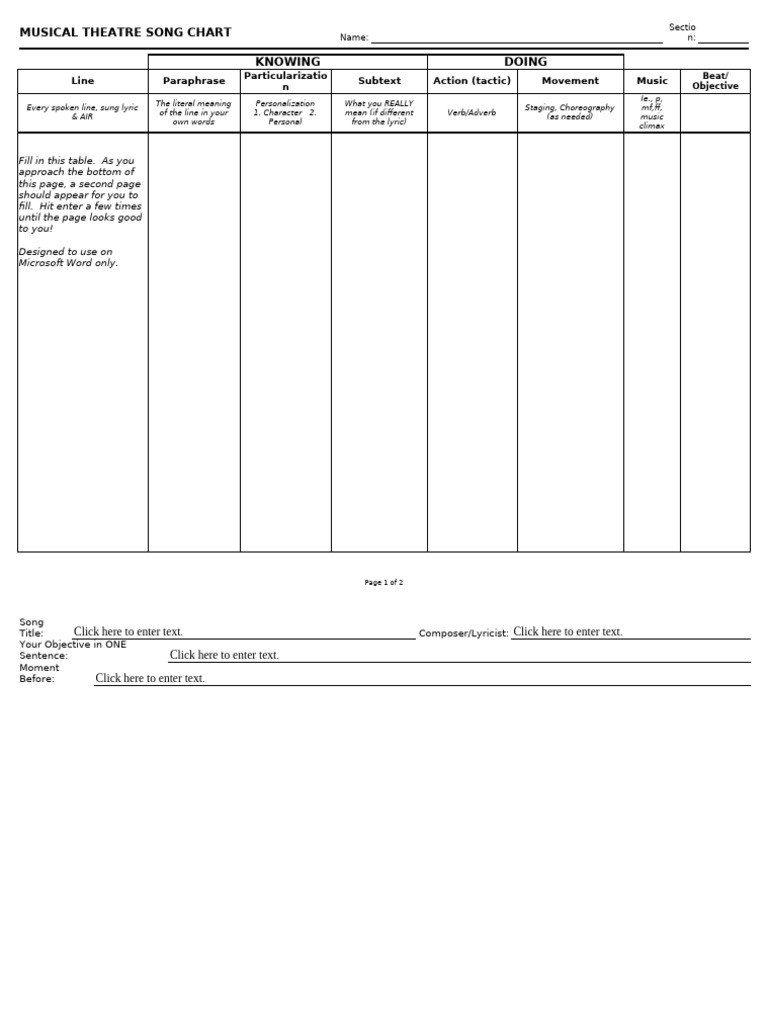 Musical Theatre Song Chart+ | PDF