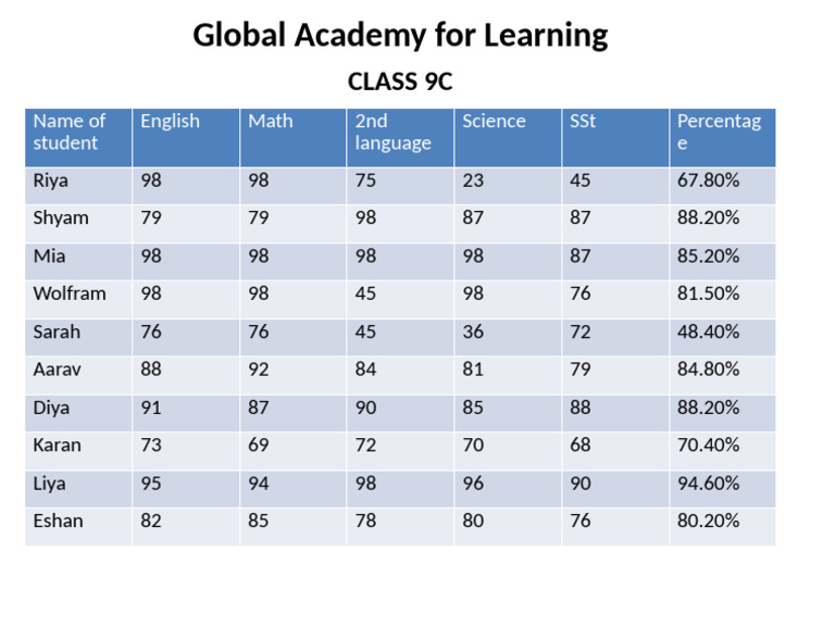 Global Academy Table | PDF