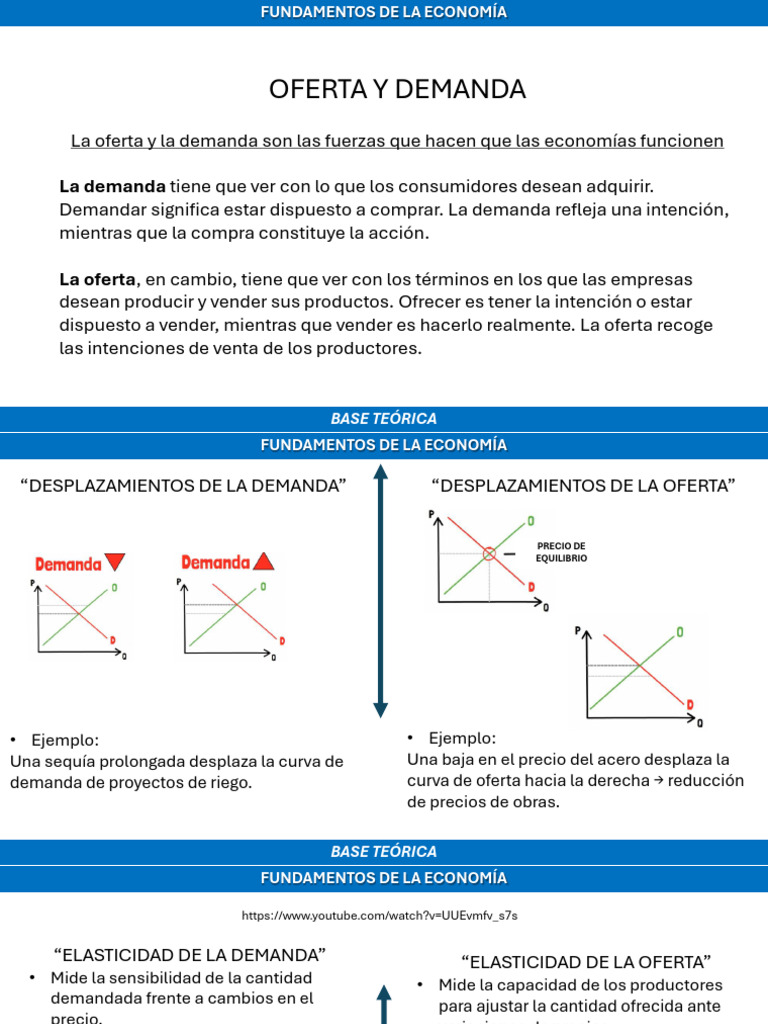 EEC3 - Elasticidad de La Demanda | PDF | Oferta y demanda | Elasticidad ...
