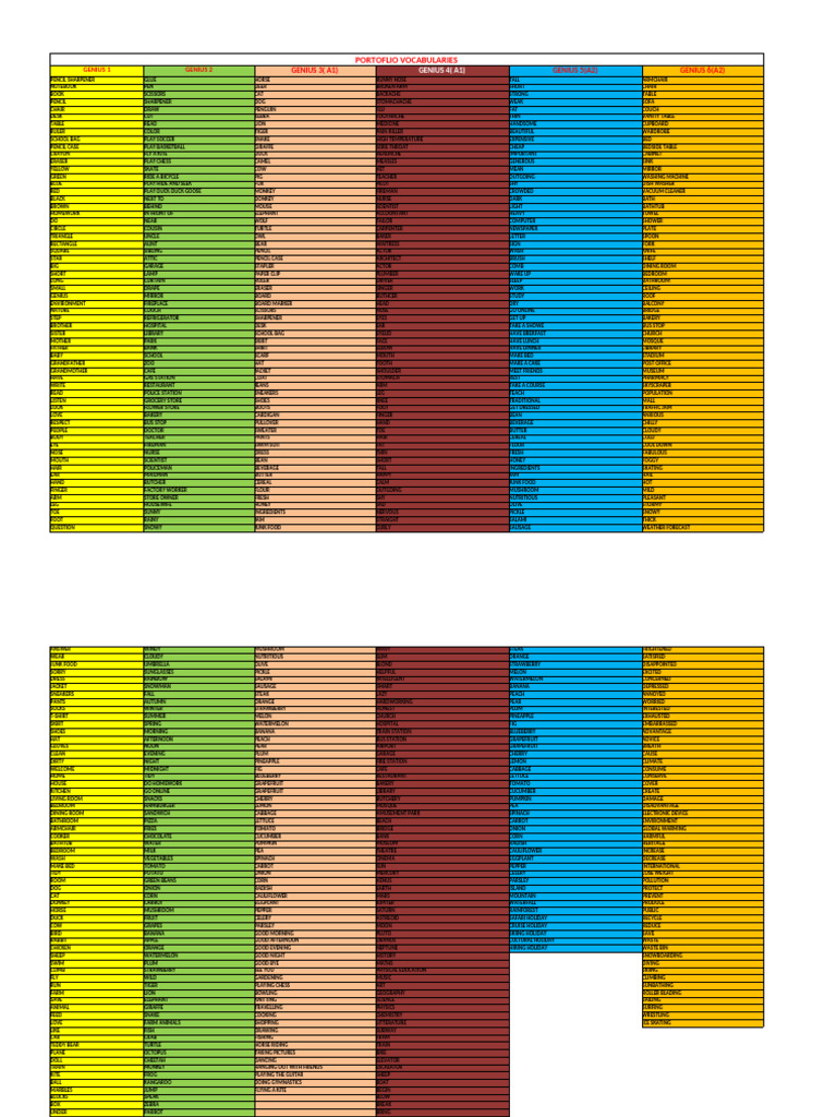 Vocabulary List for Genius Levels A1-A2 | PDF | Foods | Sweater