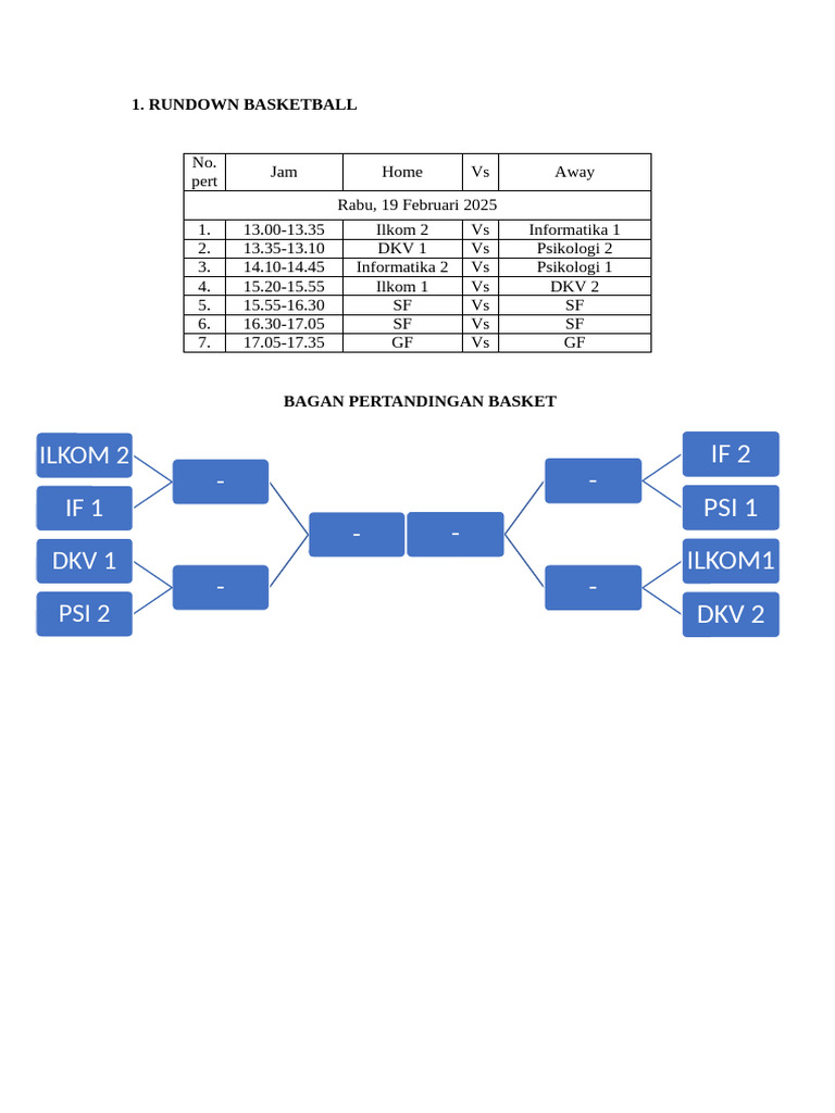 Rundown Game Basketball | PDF