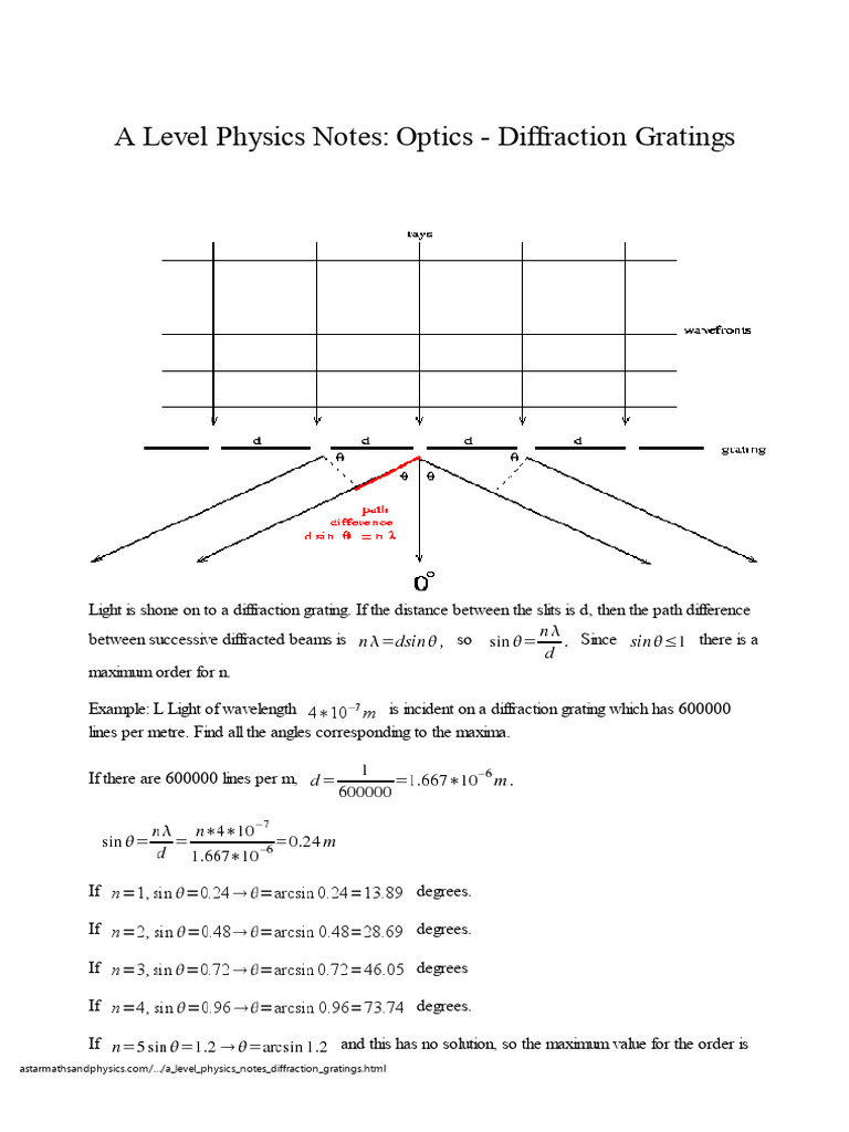 A Level Physics Notes - Optics - Diffraction Gratings | PDF