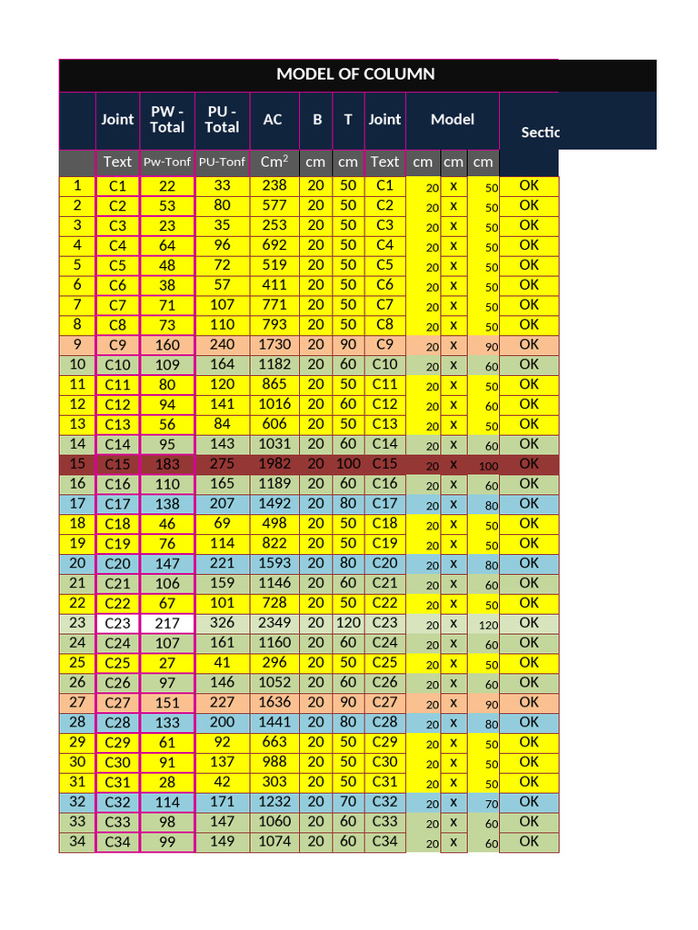 Structural Column Design Data | PDF