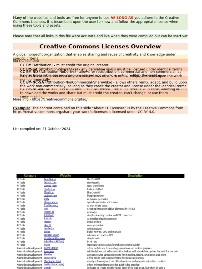 Creative Commons Licenses Explained | PDF | Creative Commons License ...