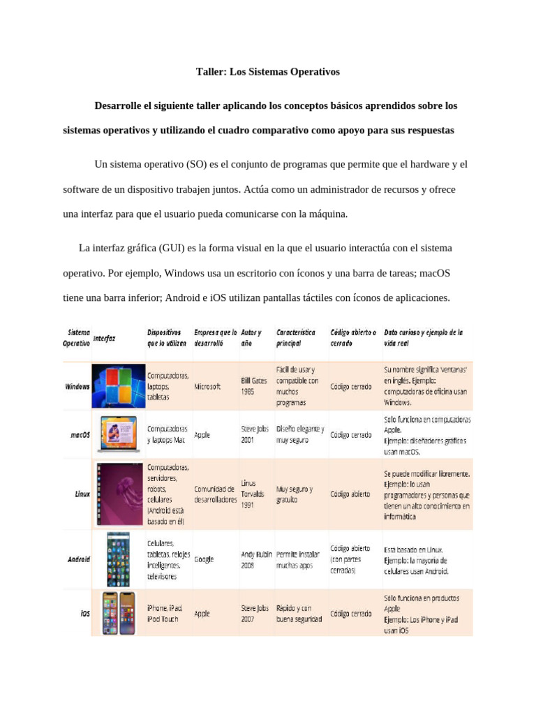 Taller sobre Sistemas Operativos y GUI | PDF | Interfaces gráficas de ...