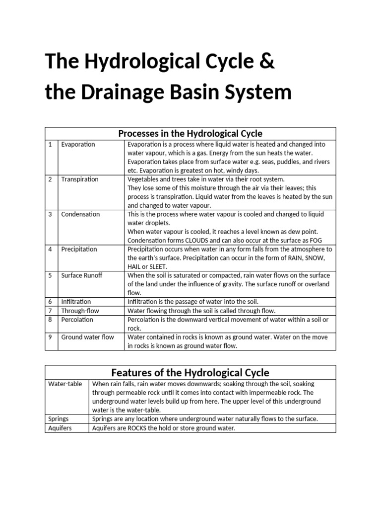 Understanding the Hydrological Cycle | PDF | Water Cycle | Water