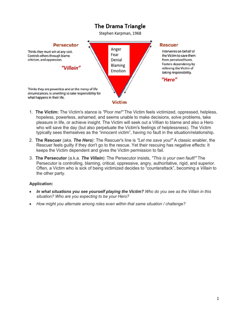 Understanding the Drama Triangle Dynamics | PDF | Social Psychology ...