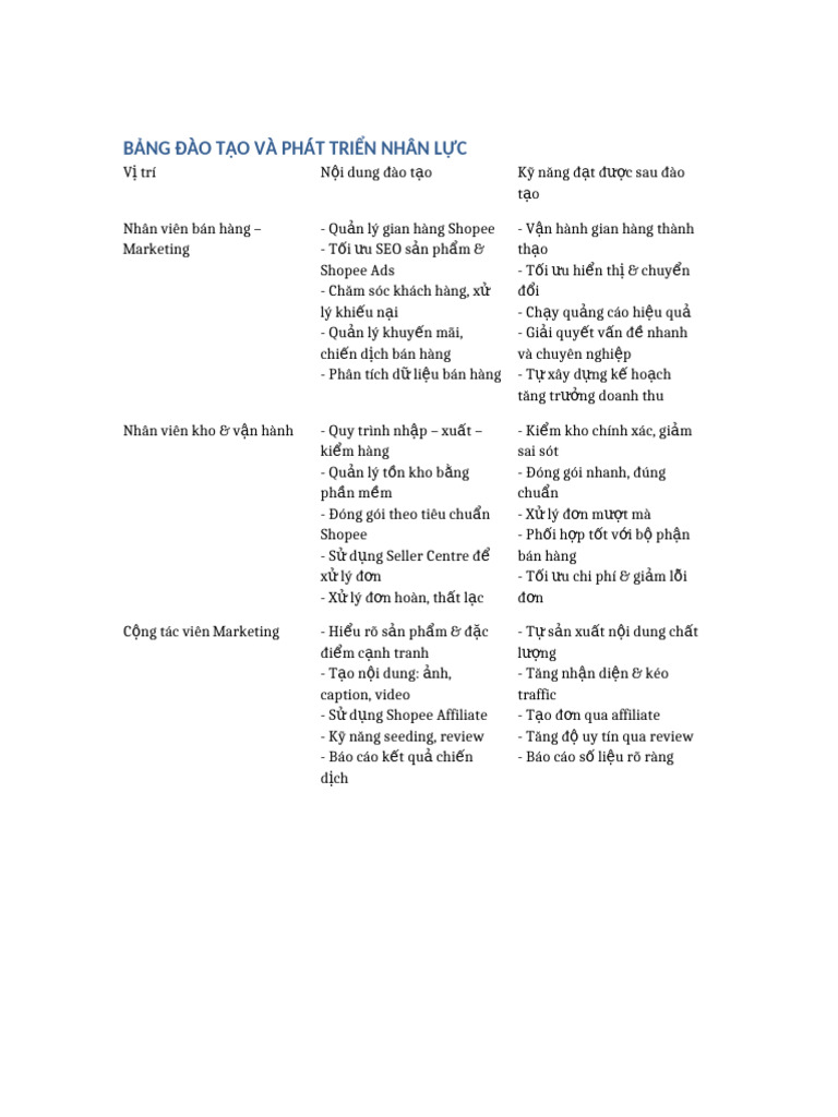Dao Tao Phat Trien Nhan Luc | PDF