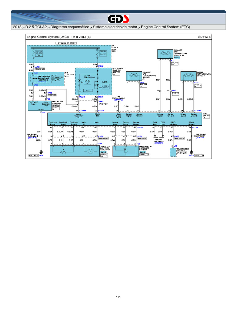 H100 Diagrama 4 | PDF
