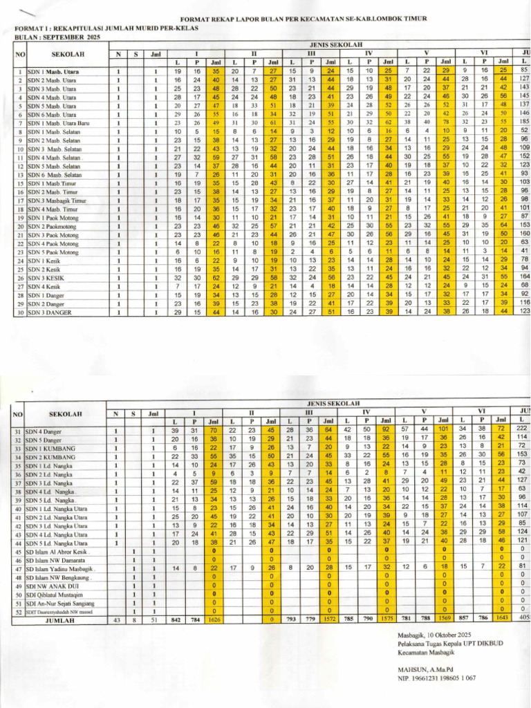 Data SDMSBGK | PDF